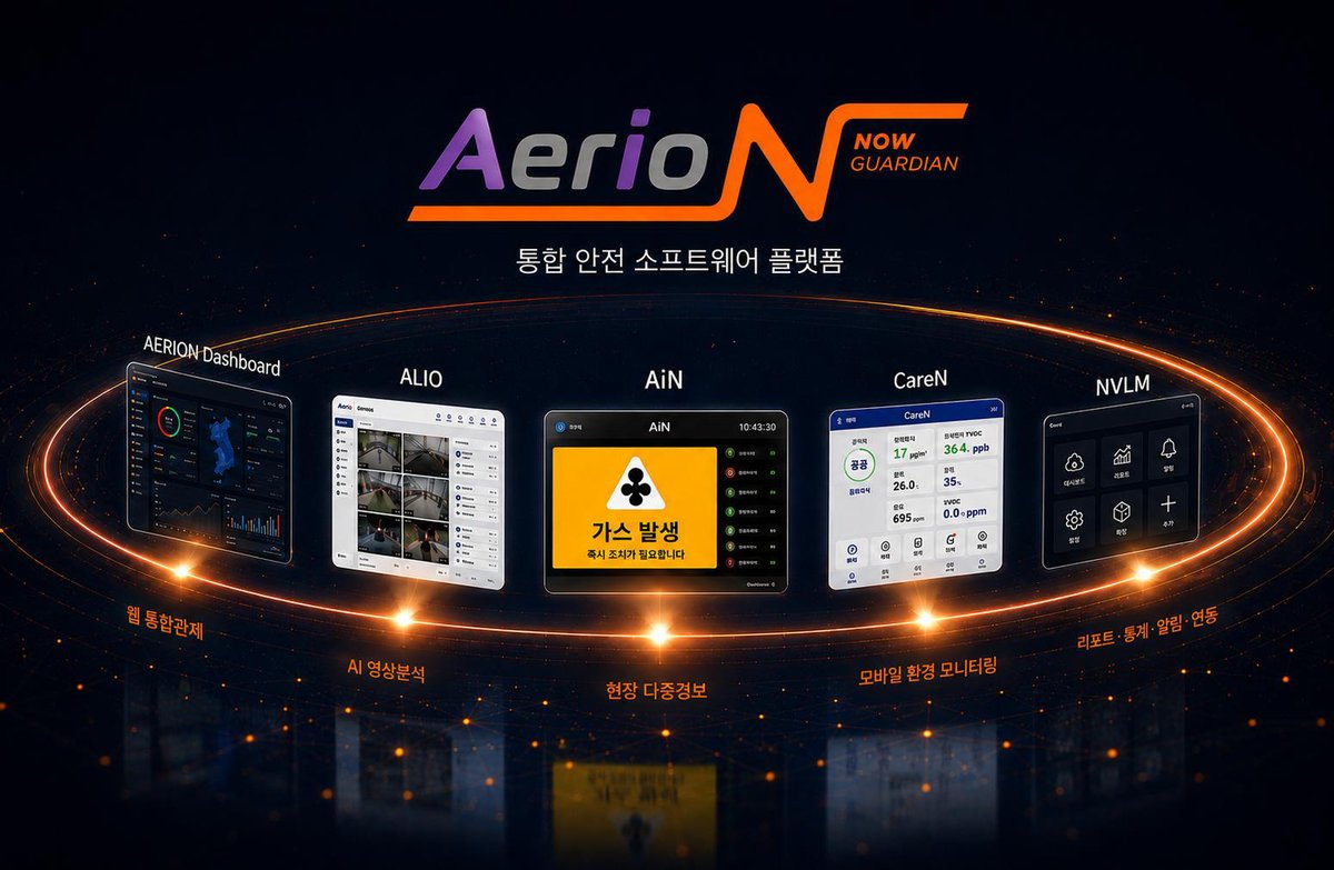 AERION 통합 안전 소프트웨어 플랫폼 구성
